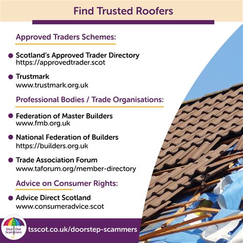 fmb directory|Trade bodies .
